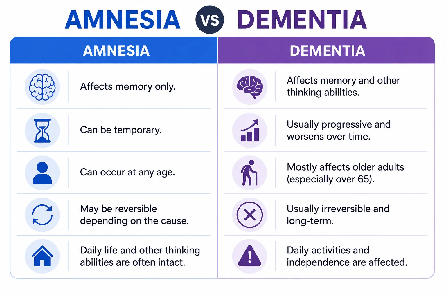 amnesia-vs-dementia