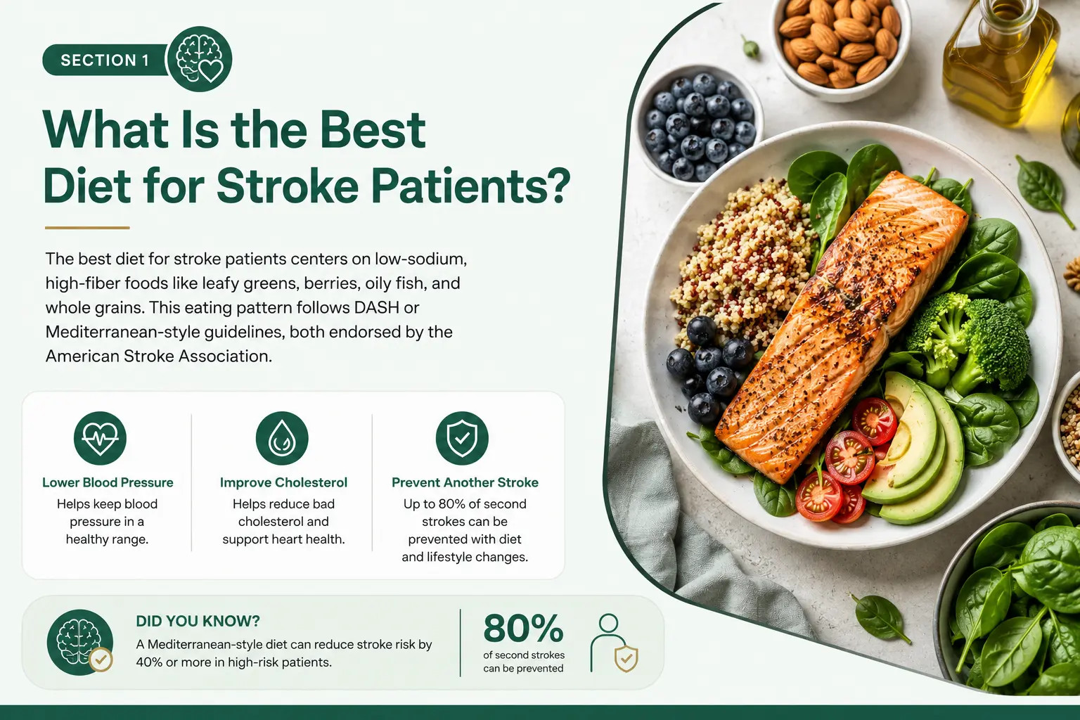 what-is-the-best-diet-for-stroke-patients