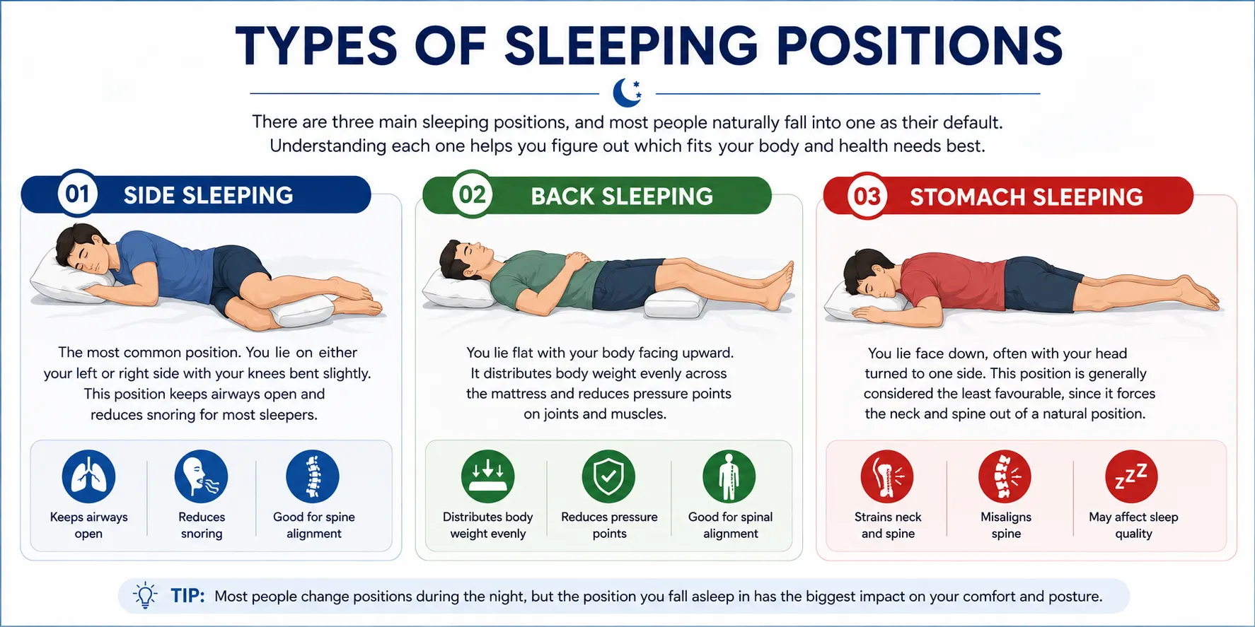 types-of-sleeping-positions